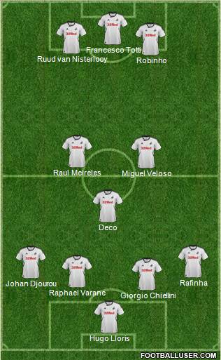 Swansea City Formation 2012