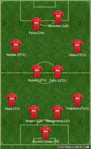 Manchester United Formation 2012