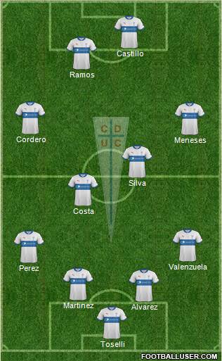 CD Universidad Católica Formation 2012