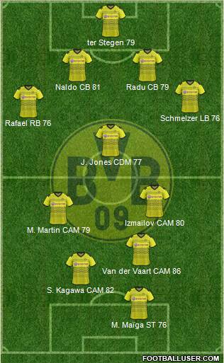 Borussia Dortmund Formation 2012