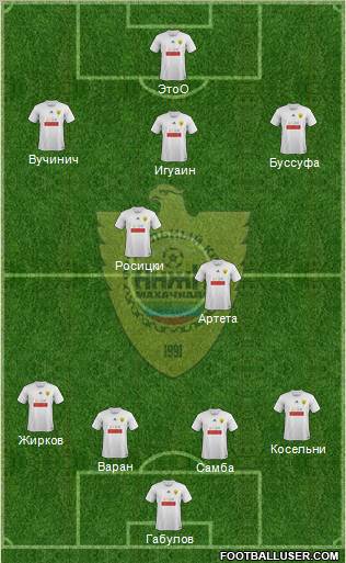 Anzhi Makhachkala Formation 2012