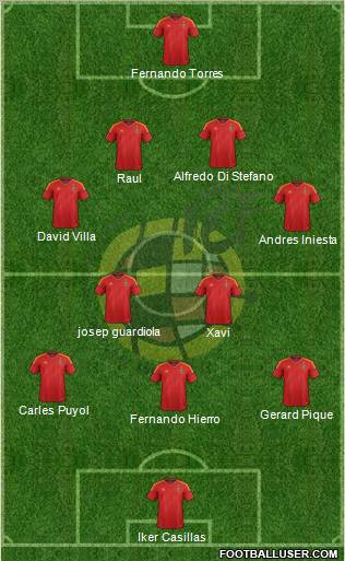 Spain Formation 2012