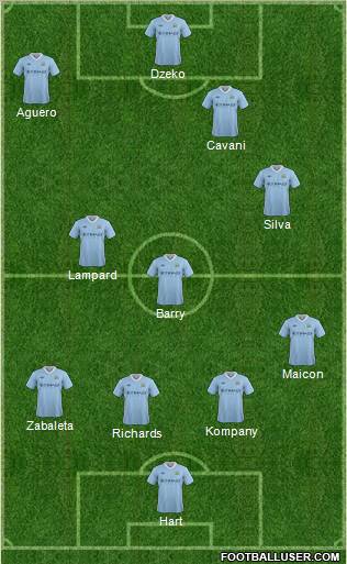 Manchester City Formation 2012