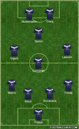 Ross County Formation 2012