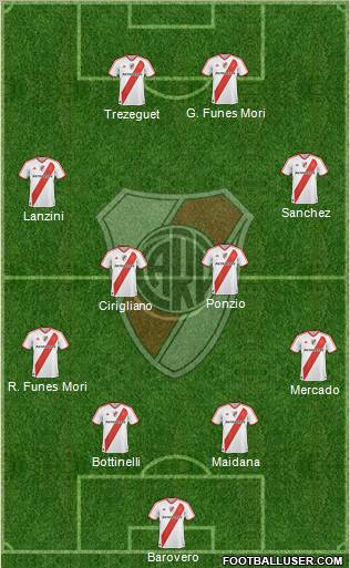 River Plate Formation 2012