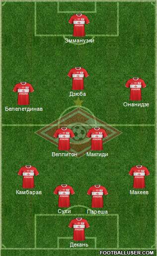 Spartak Moscow Formation 2012
