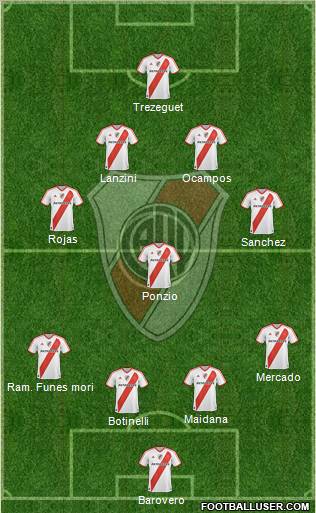 River Plate Formation 2012