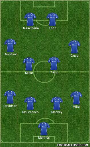 St. Johnstone Formation 2012