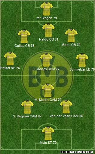 Borussia Dortmund Formation 2012