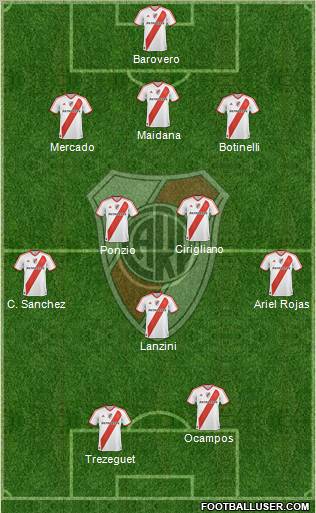 River Plate Formation 2012