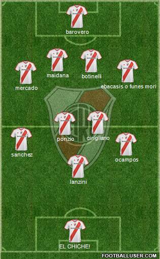 River Plate Formation 2012