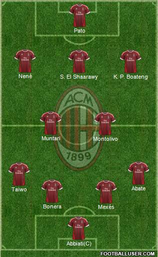A.C. Milan Formation 2012