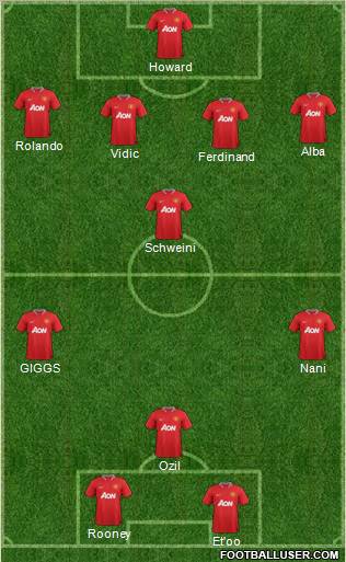 Manchester United Formation 2012