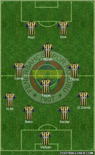 Fenerbahçe SK Formation 2012