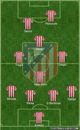 C. Atlético Madrid S.A.D. Formation 2012