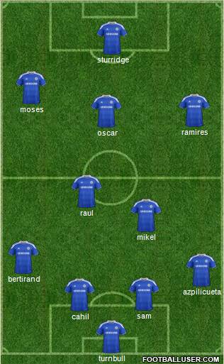 Chelsea Formation 2012