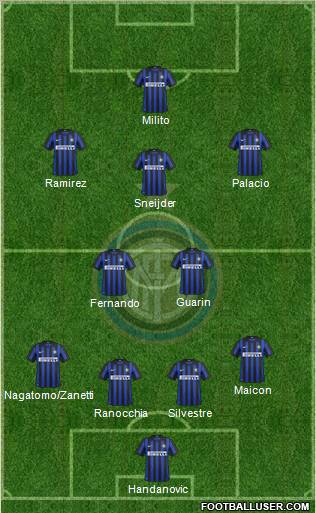 F.C. Internazionale Formation 2012