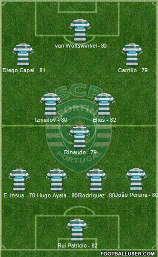 Sporting Clube de Portugal - SAD Formation 2012