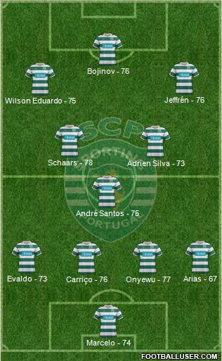 Sporting Clube de Portugal - SAD Formation 2012