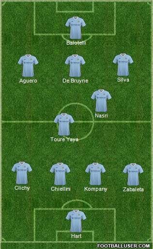 Manchester City Formation 2012