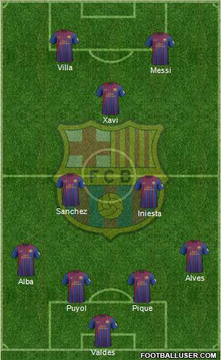 F.C. Barcelona Formation 2012