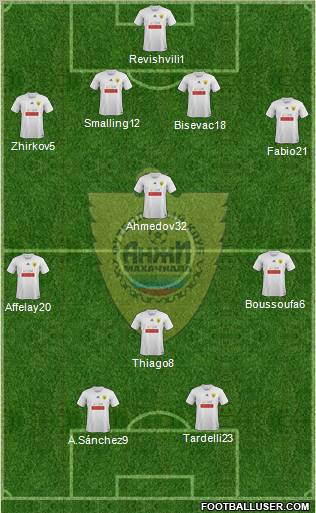 Anzhi Makhachkala Formation 2012