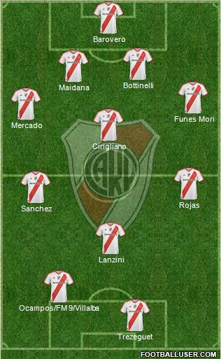 River Plate Formation 2012