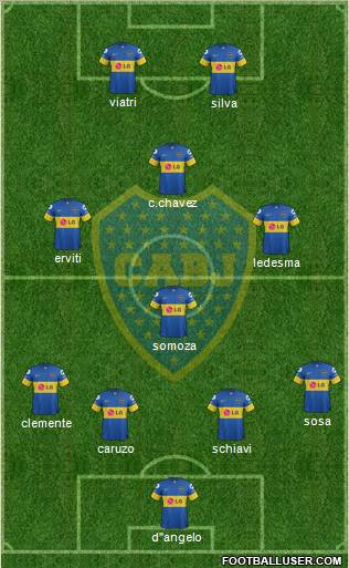 Boca Juniors Formation 2012