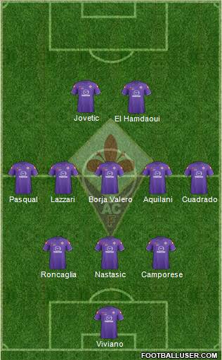 Fiorentina Formation 2012