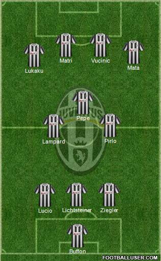 Juventus Formation 2012