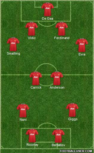 Manchester United Formation 2012