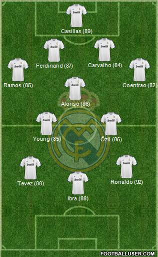 R. Madrid Castilla Formation 2012