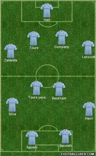 Manchester City Formation 2012