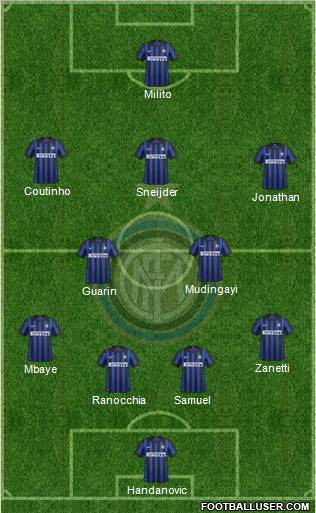 F.C. Internazionale Formation 2012