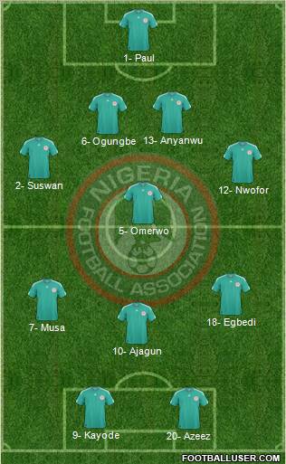 Nigeria Formation 2012