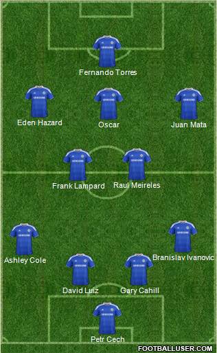 Chelsea Formation 2012