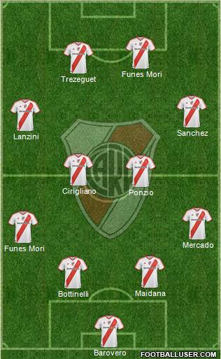 River Plate Formation 2012