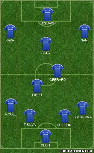 Chelsea Formation 2012