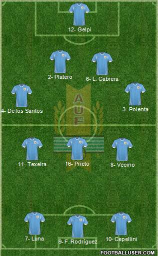 Uruguay Formation 2012