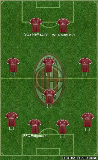 A.C. Milan Formation 2012