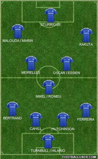 Chelsea Formation 2012