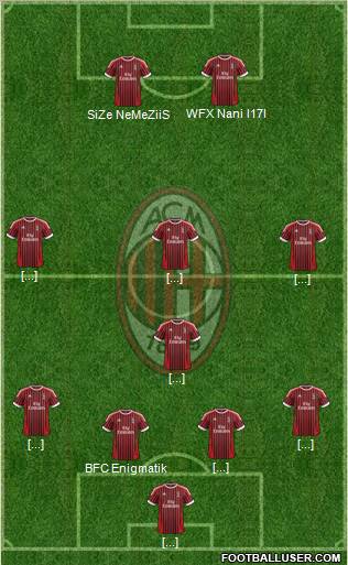 A.C. Milan Formation 2012