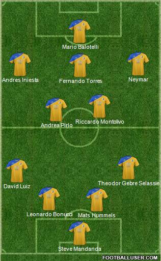 Mansfield Town Formation 2012