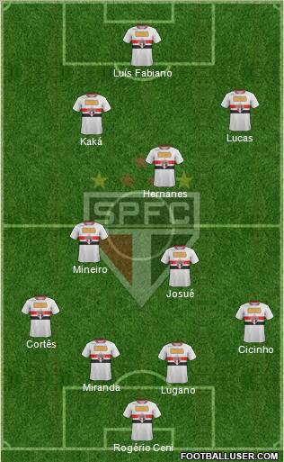 São Paulo FC Formation 2012