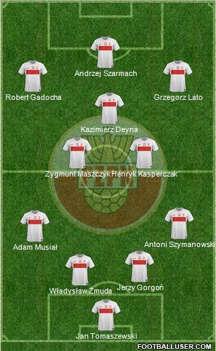 Poland Formation 2012