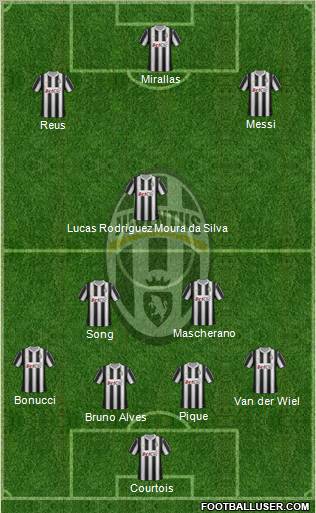 Juventus Formation 2012