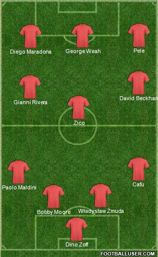 Dream Team Formation 2012