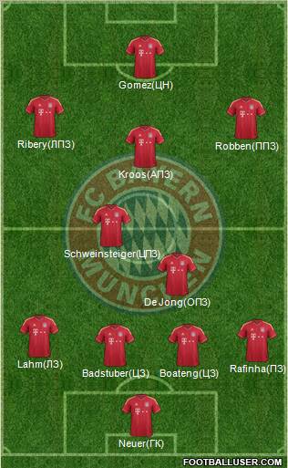 FC Bayern München Formation 2012