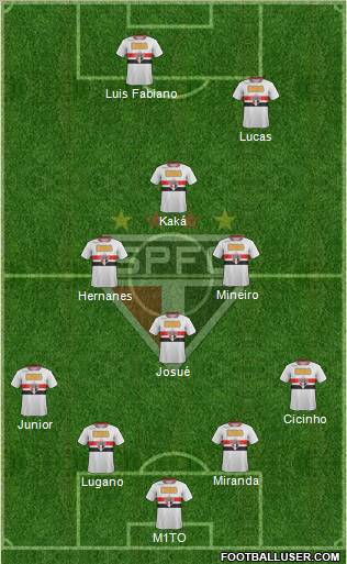 São Paulo FC Formation 2012