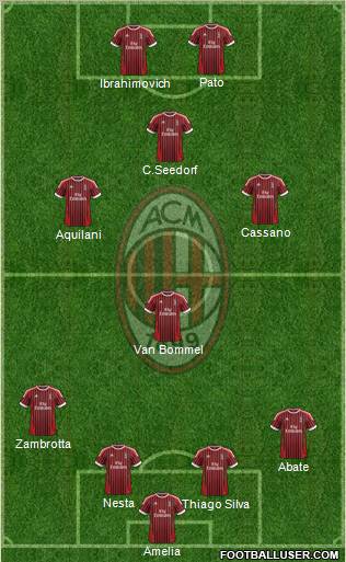A.C. Milan Formation 2012